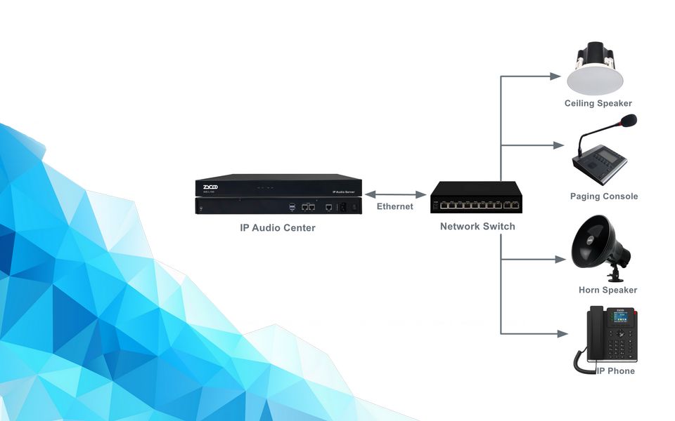 IP PA System Selection Guide: 8 Criteria in 2026