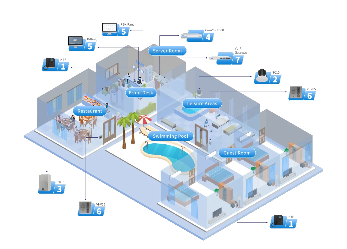 Solution audio pour hôtels IP
