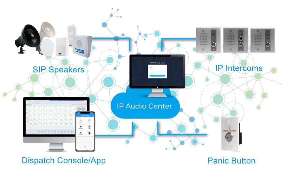 IP-based school emergency communication system architecture diagram showing IP Audio Center connected to speakers, intercoms, panic button, and dispatch console