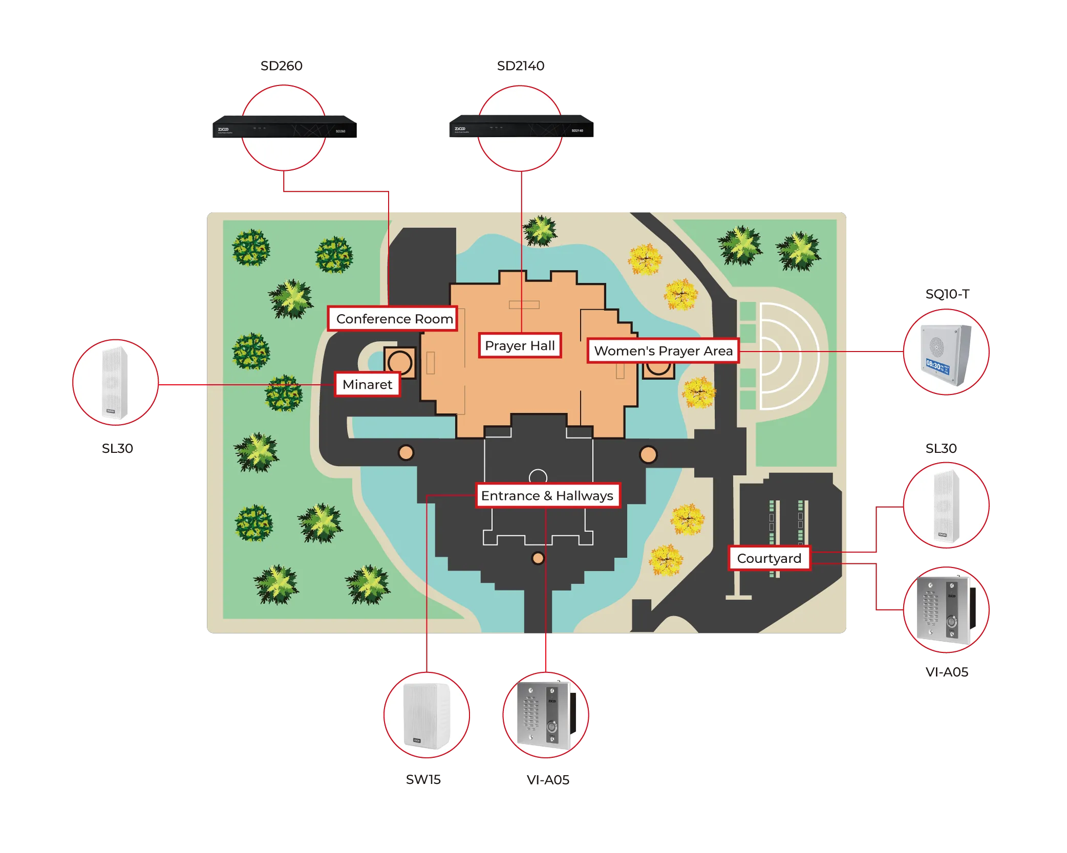ip audio solution deployment for mosques