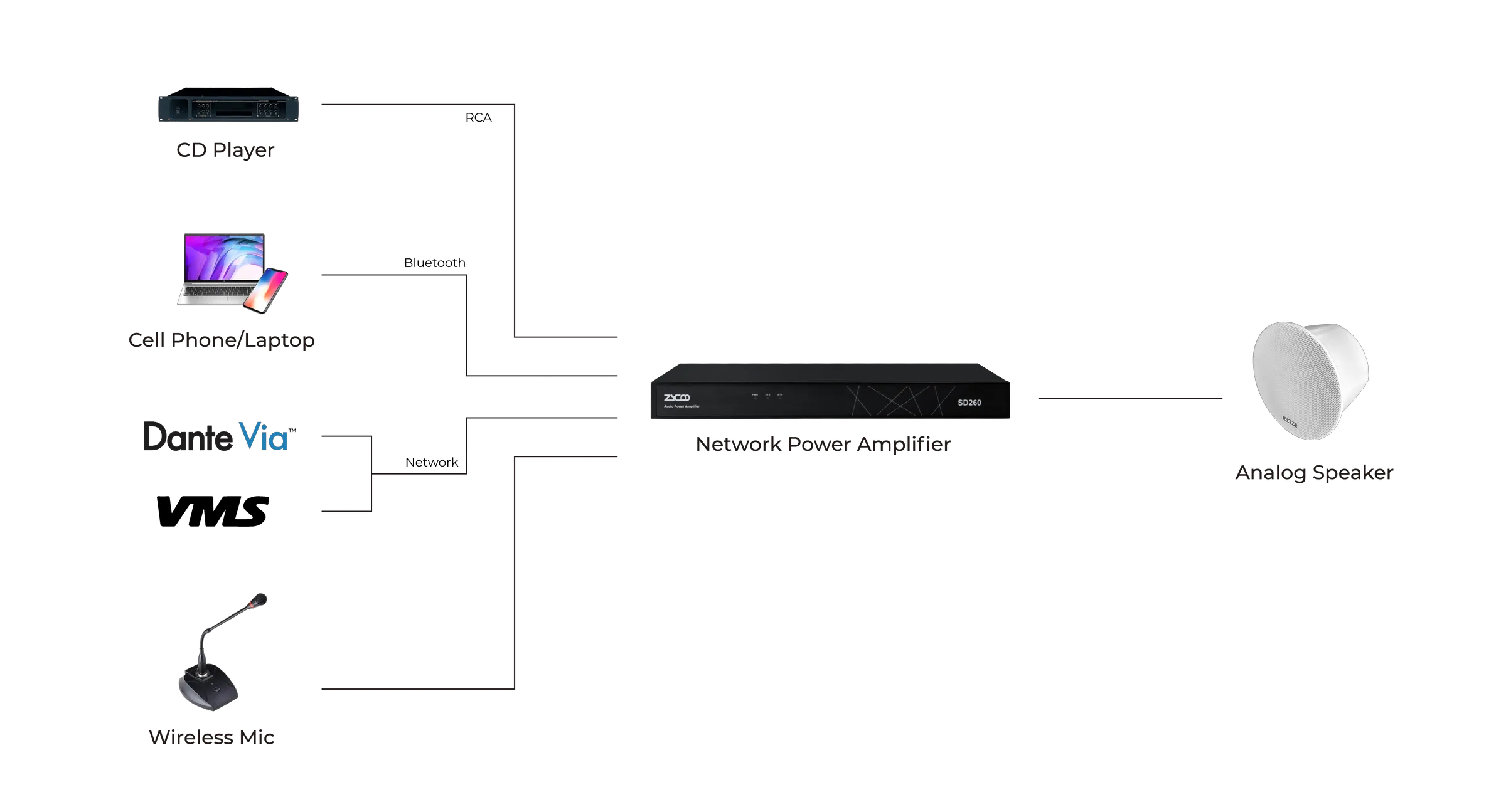 Standalone Network Power Amplifier for Mosques