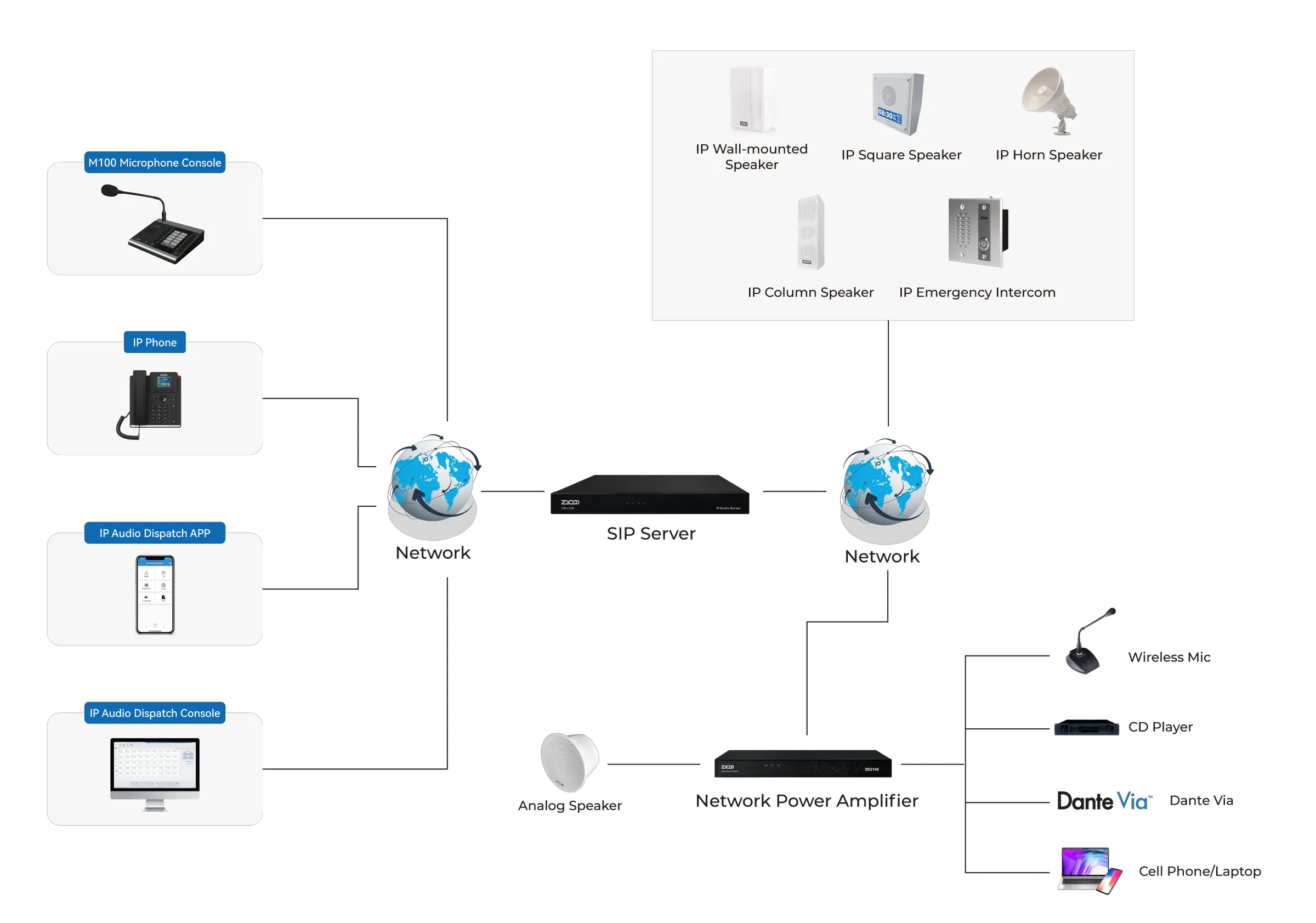 SIP PA System for Large Mosques
