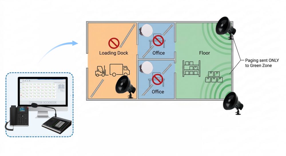 Multicast and zone paging