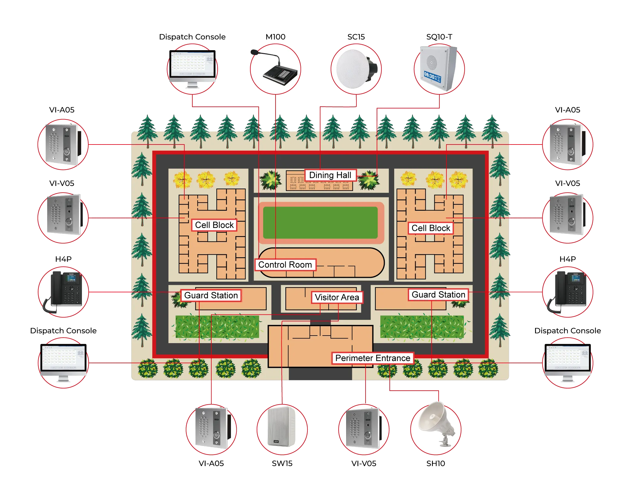 IP Audio Solution for Prison Deployment Map