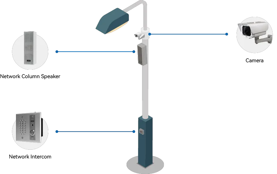 ZYCOO Smart Pole IP Audio Solution
