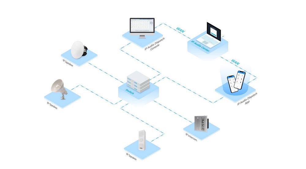 ZYCOO IP Audio Solution architecture diagram showing IP Audio Center, IP Audio Dispatch Console, and IP Audio Dispatch App layers