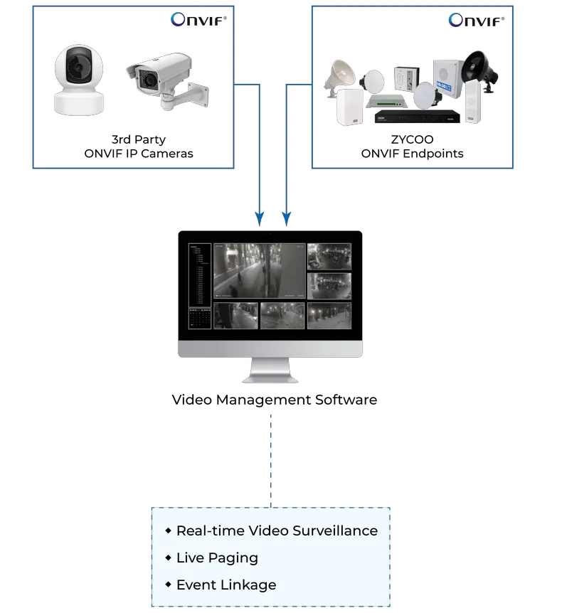 ZYCOO VMS integration Solution
