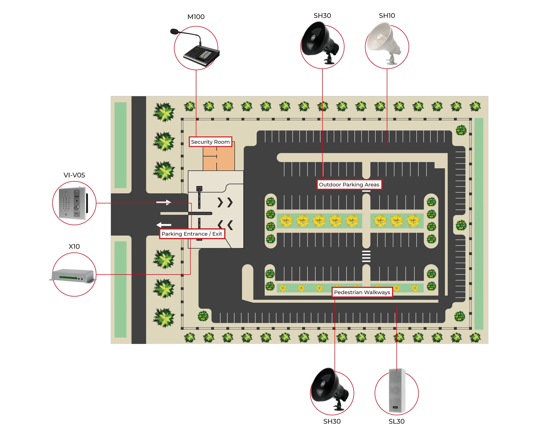 ZYCOO Parking IP Audio Solution Topology