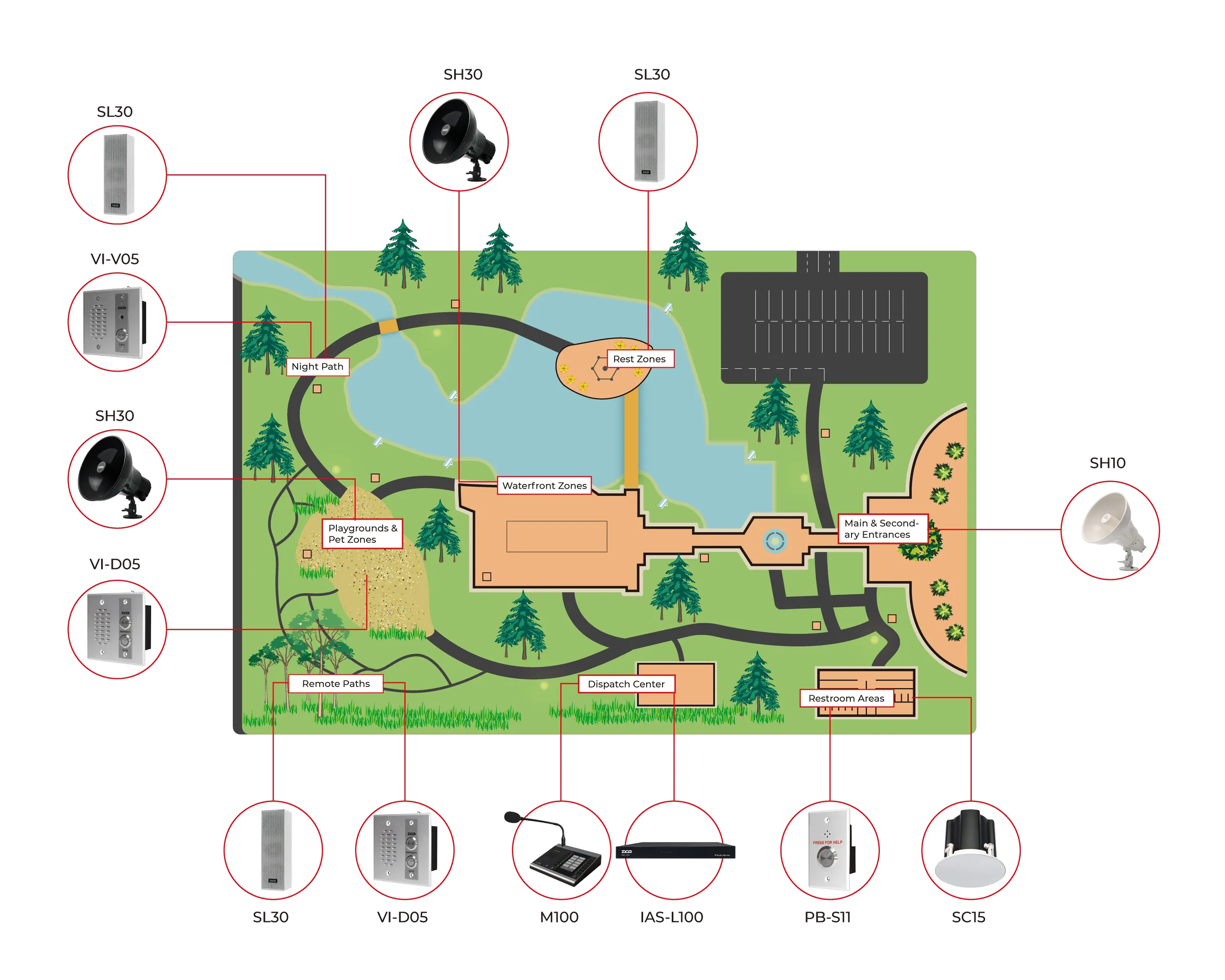 IP Audio Solution for Park Deployment