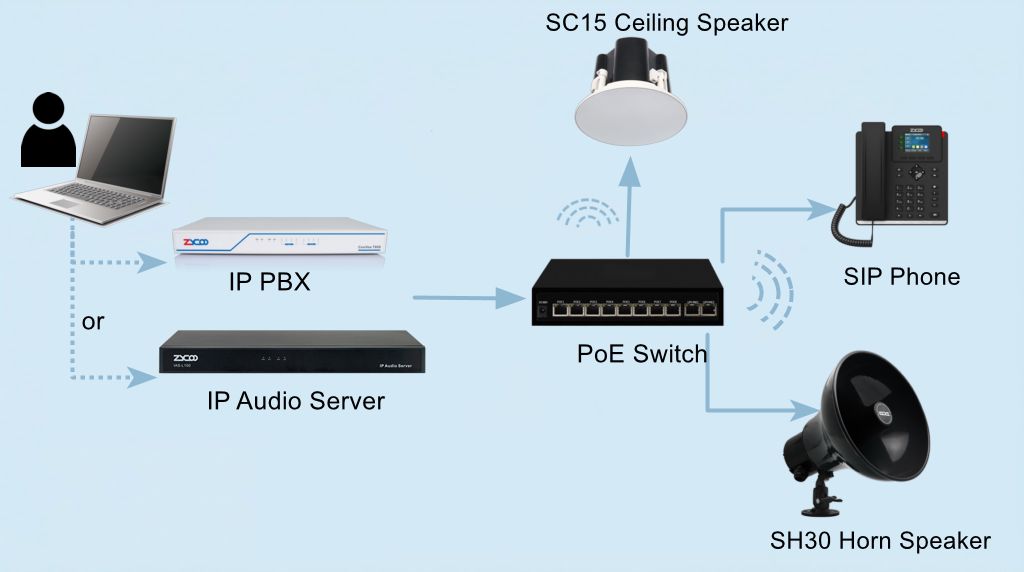 ZYCOO IP speakers for paging and mass notification