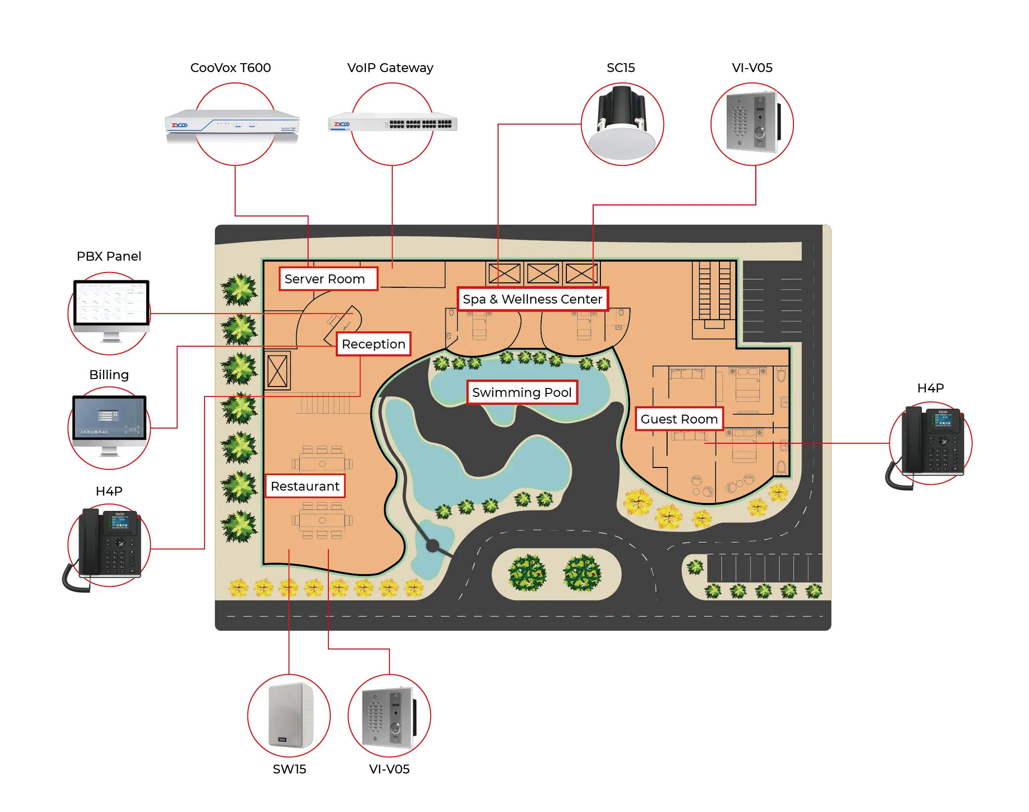 Hotel IP Aduio Solution