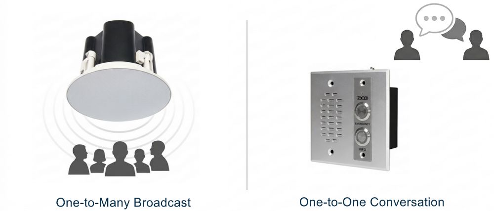 Difference between paging and intercom