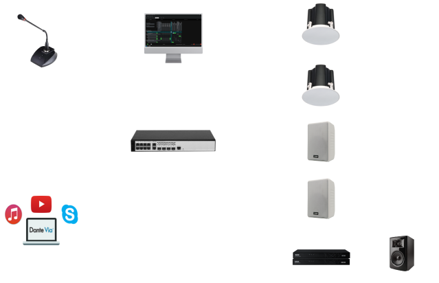 Arquitectura de altavoces Dante 